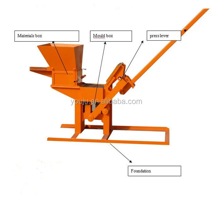 Clay Brick Manufacturing Machine Soil Splicing Brick Forming Machine Manual Brick Making Machine Bearing Gear High Efficiency